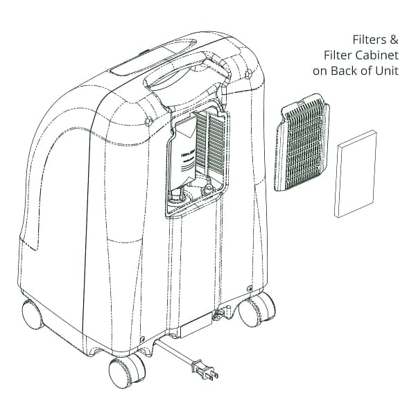 Invacare PerfectO2 V Oxygen Concentrator Bundle - 5 LPM - Image 4