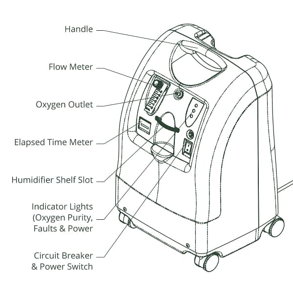 Invacare PerfectO2 V Oxygen Concentrator Bundle - 5 LPM - Image 3